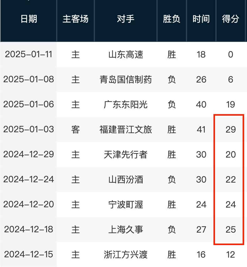 士气和战斗